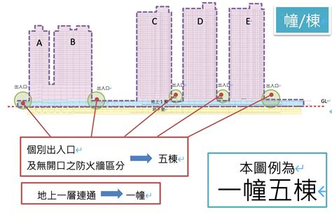 一幢一棟|圖解／不動產讀寫題：租「賃」、「ㄑㄧㄢ」燈？「幢」與「棟」。